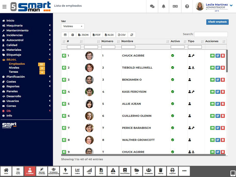 Lista de empleados cargos empresa
