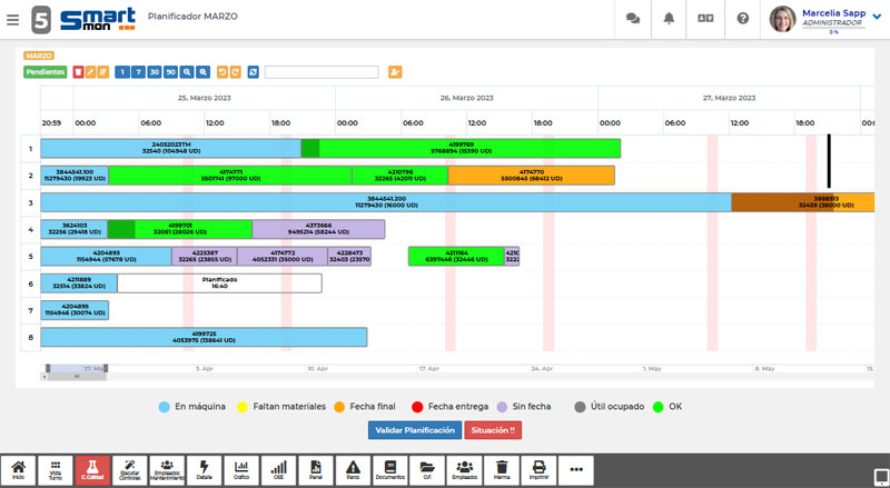 Planificador SmartMon vista diagrama de Gannt
